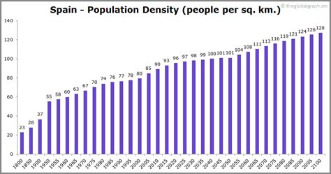 population of spain 2020 in millions